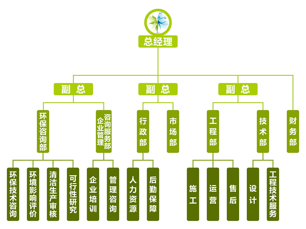 陕西鼎鑫环保科技有限公司组织架构图